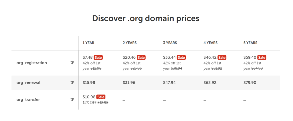 Is a .org Domain Good for Niche Sites